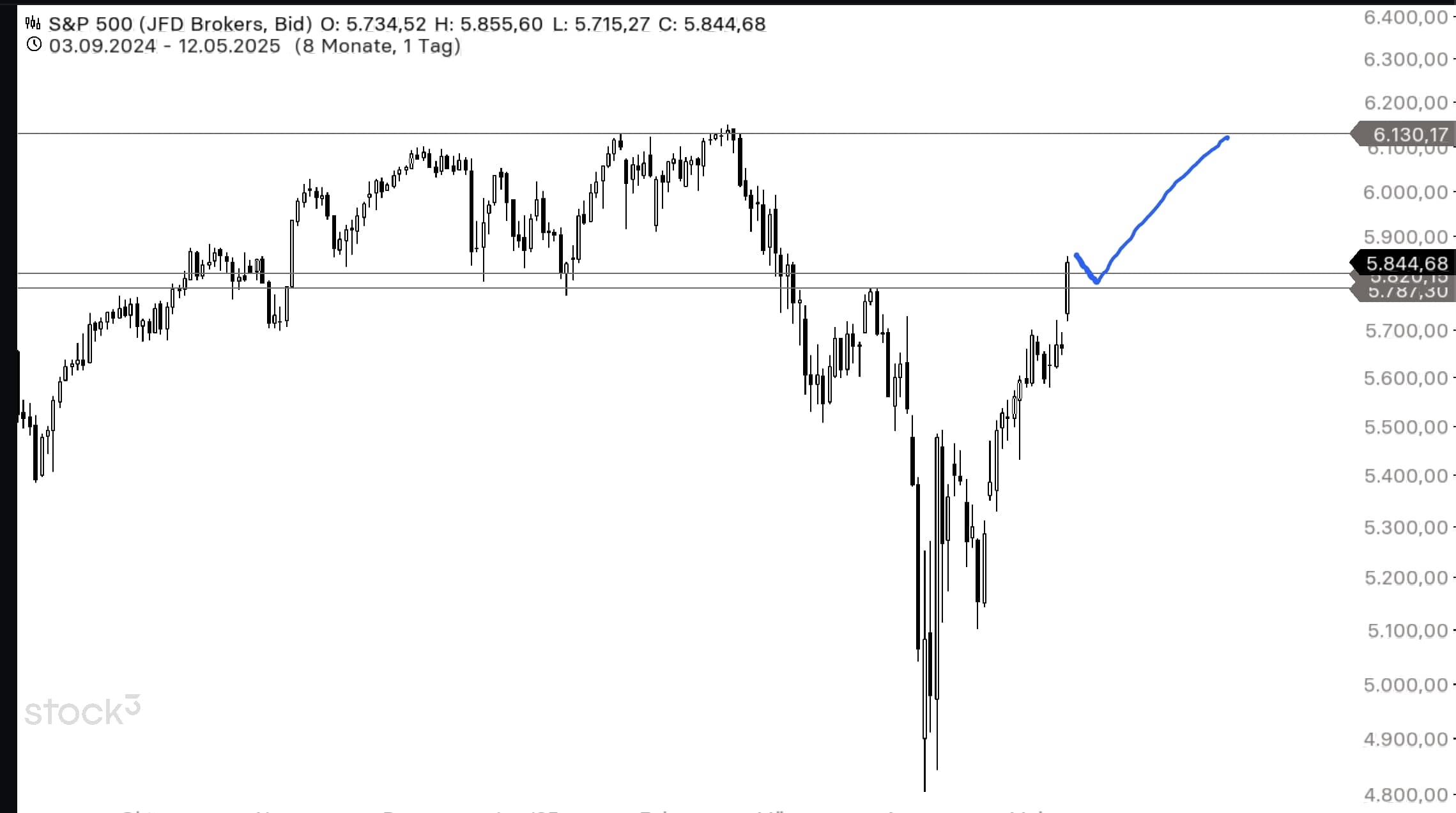 screenshot_20250512_221817_stock3-min.jpg