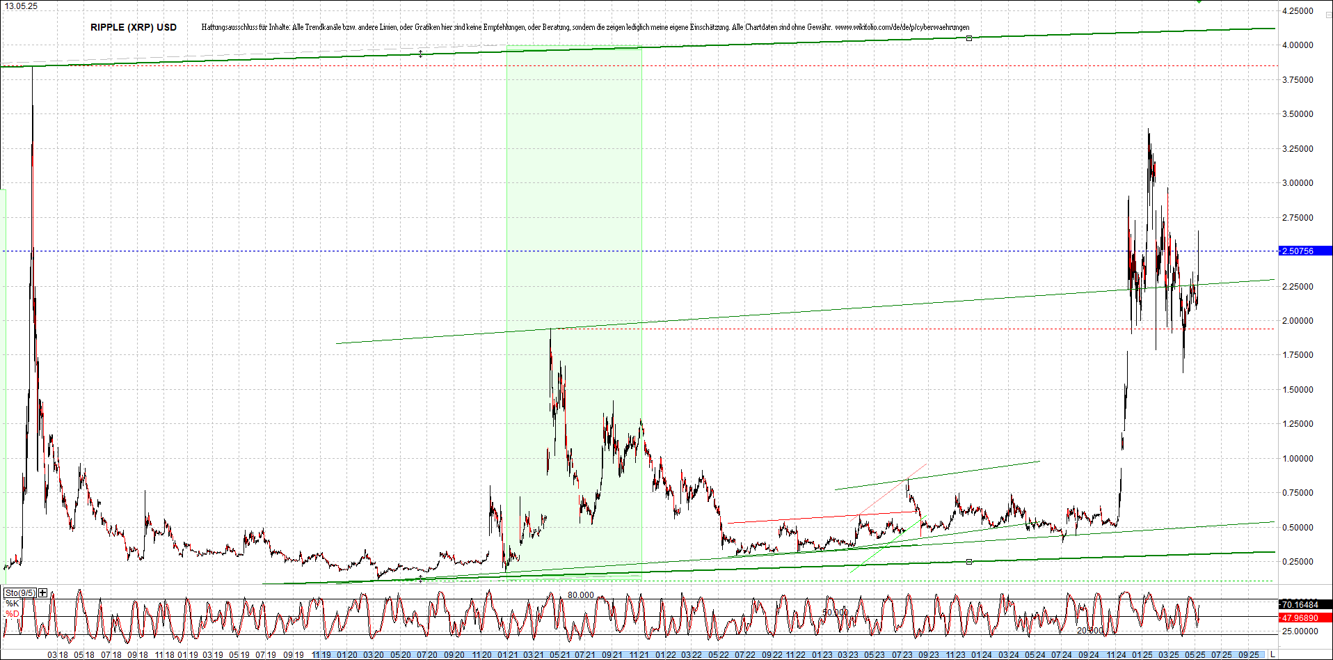 ripple_(xrp)_chart_heute_morgen.png
