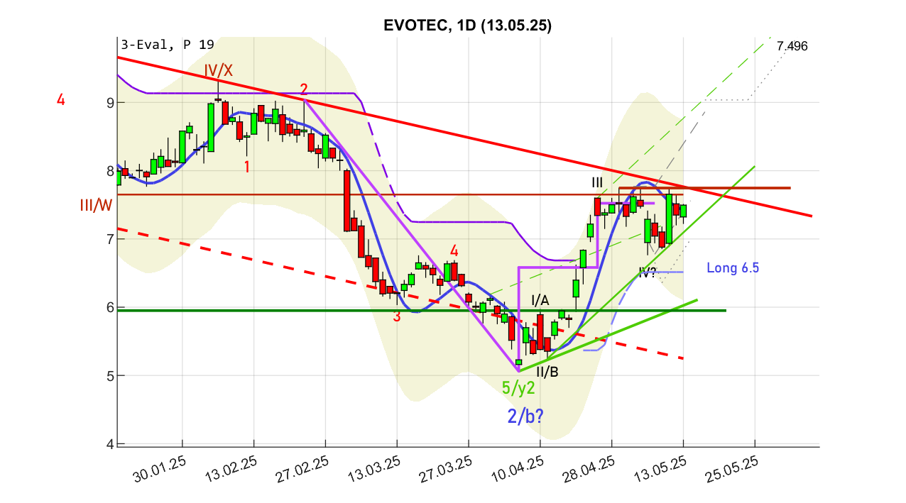 evotec_d_250513.png