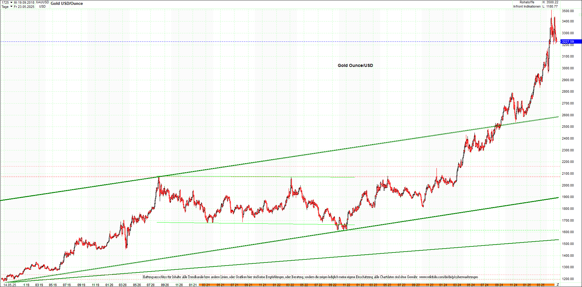 gold_chart_heute_am_morgen.png