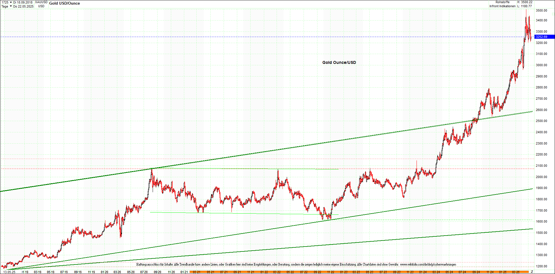 gold_chart_heute_mittag.png