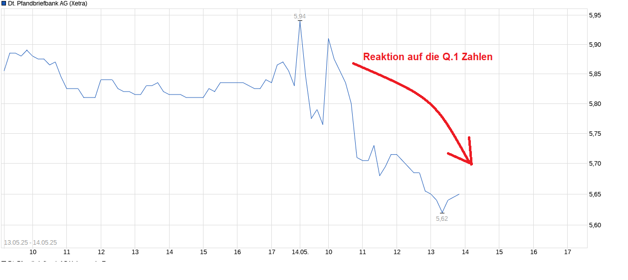 chart_free_deutschepfandbriefbankag.png