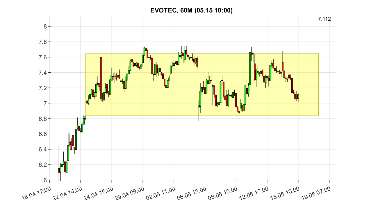 evotec_6_250515.png