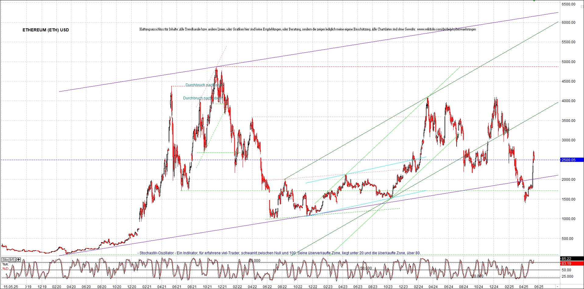 ethereum_chart_nachmittag.png