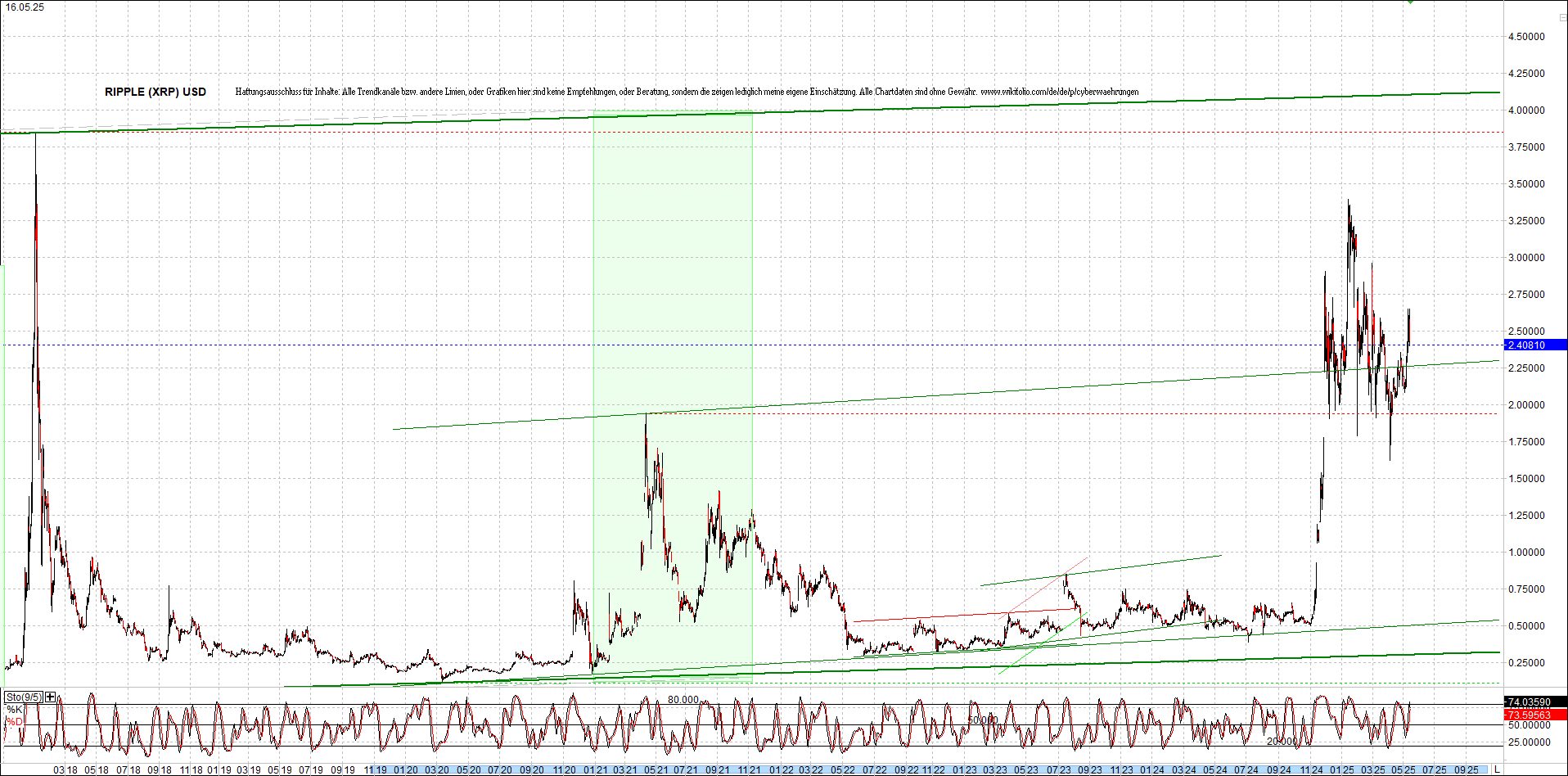 ripple_(xrp)_chart_heute_morgen.png