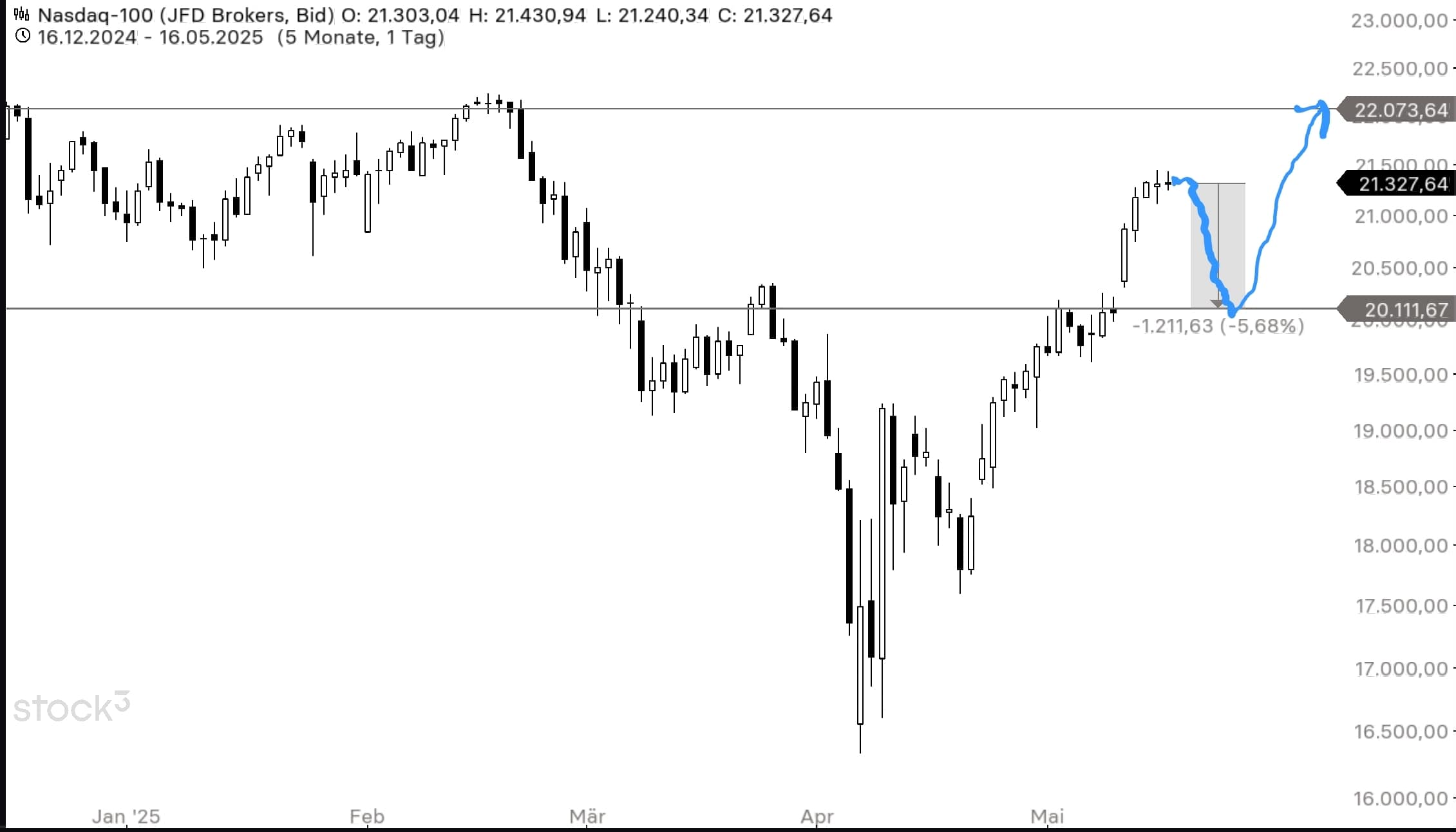 screenshot_20250518_160919_stock3-min.jpg