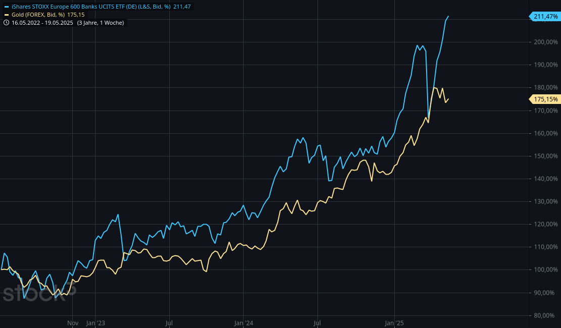 ishares_stoxx_europe_600_banks_ucits_etf_(de....png