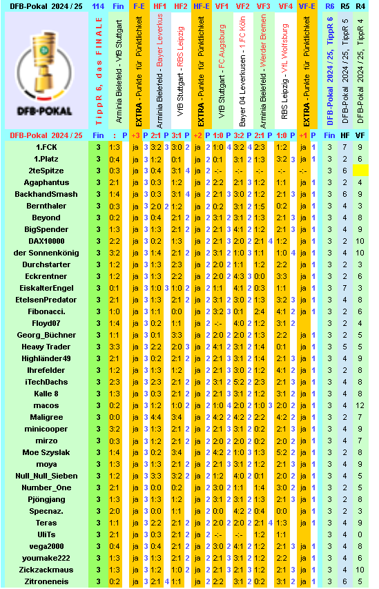 dfb-2024-25-tippr-6-fin-d.png