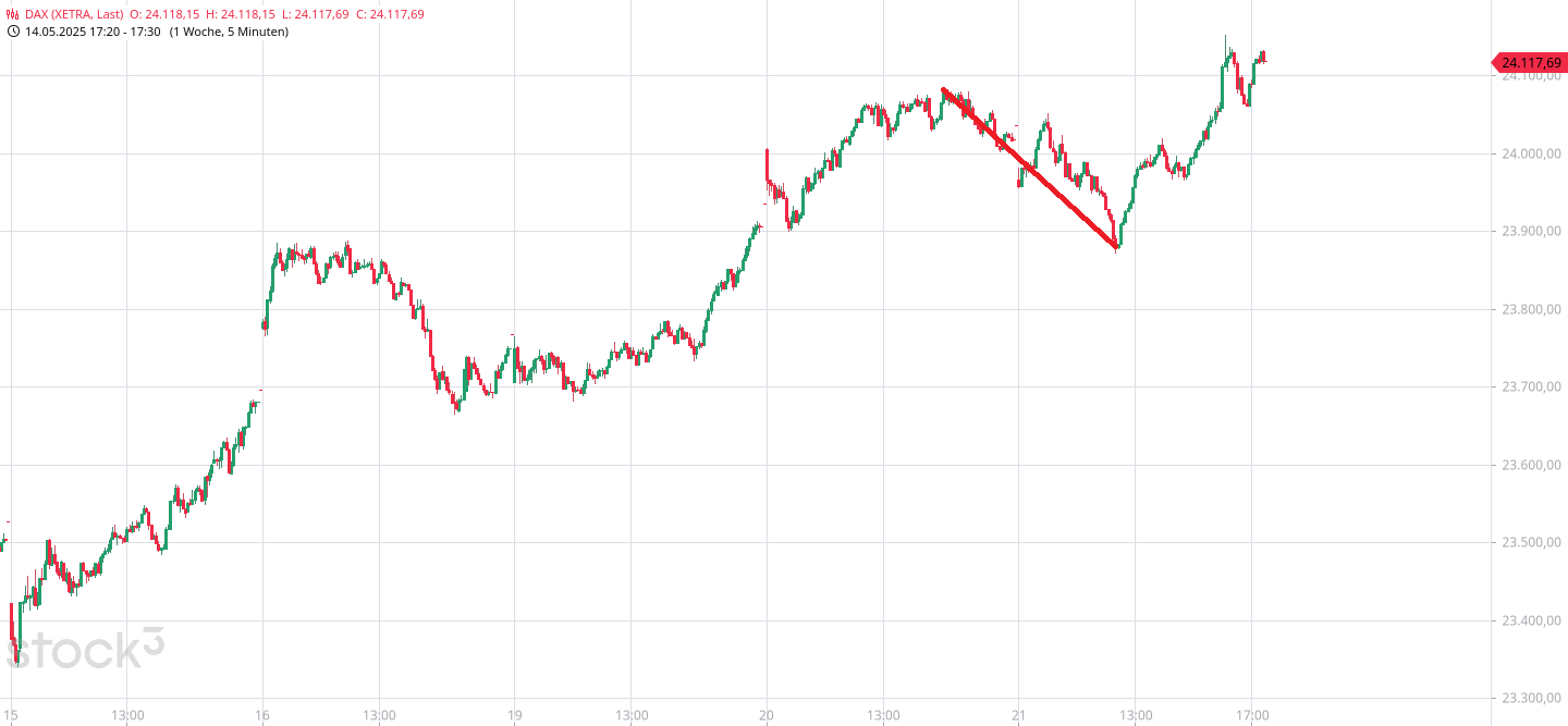 dax(95).png