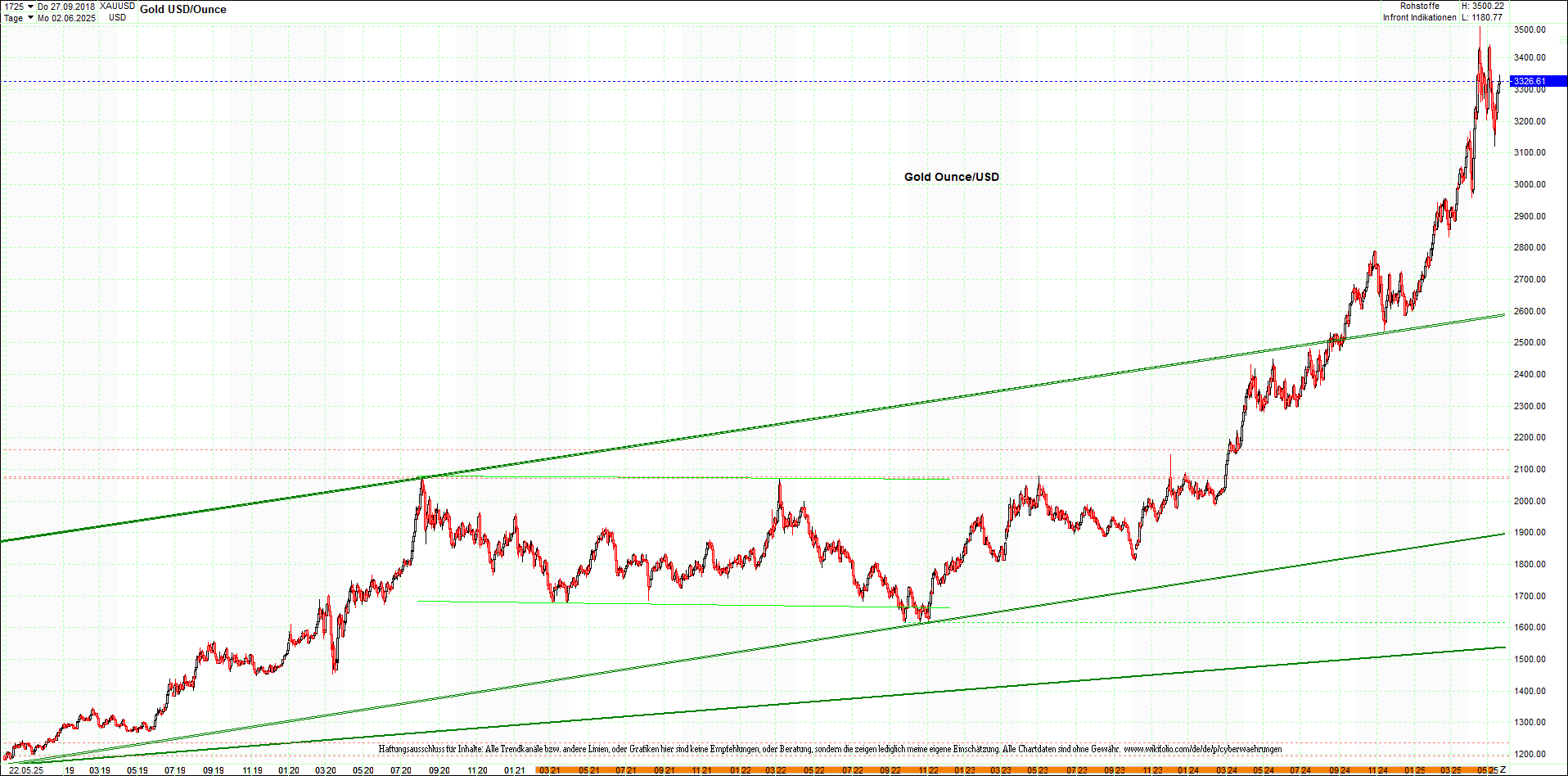 gold_chart_heute_am_morgen.png