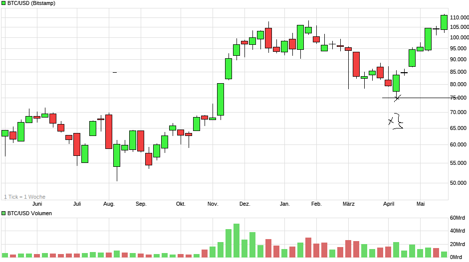 chart_year_btcusdbitcoinus-dollar.png