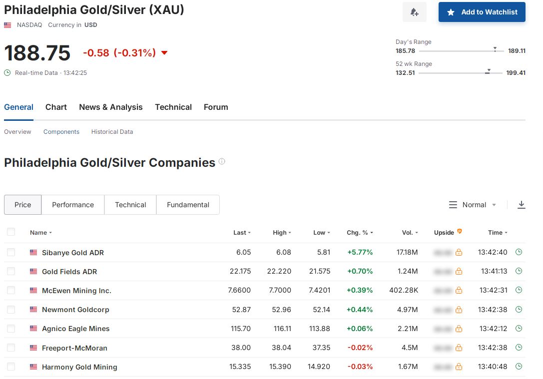 xau-index-22052025--investing-com.jpg