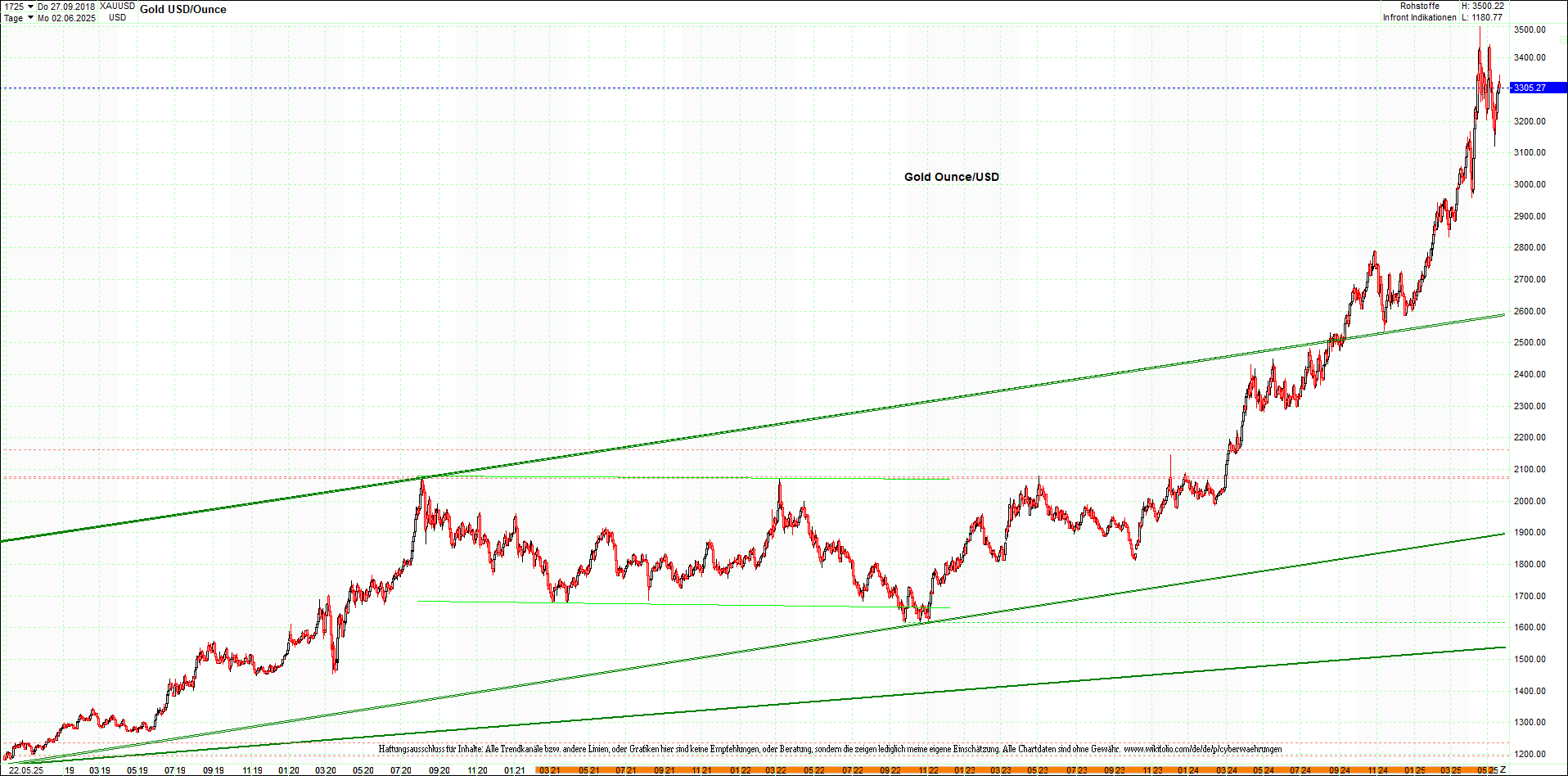gold_chart_heute_mittag.png