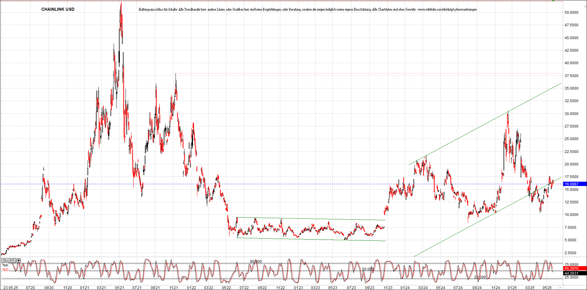 x_chainlink_usd_chart_(von_o.png