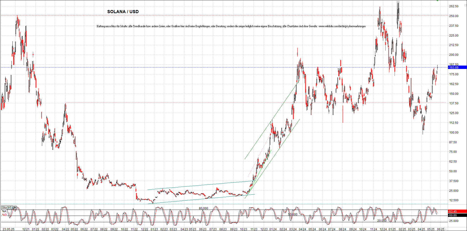 x_solana_usd_chart_(von_o.png