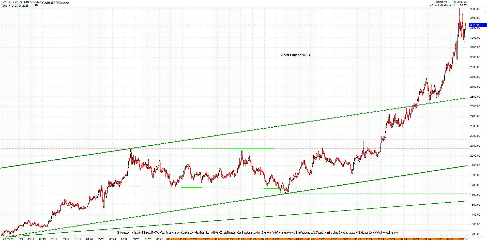 gold_chart_heute_mittag.png
