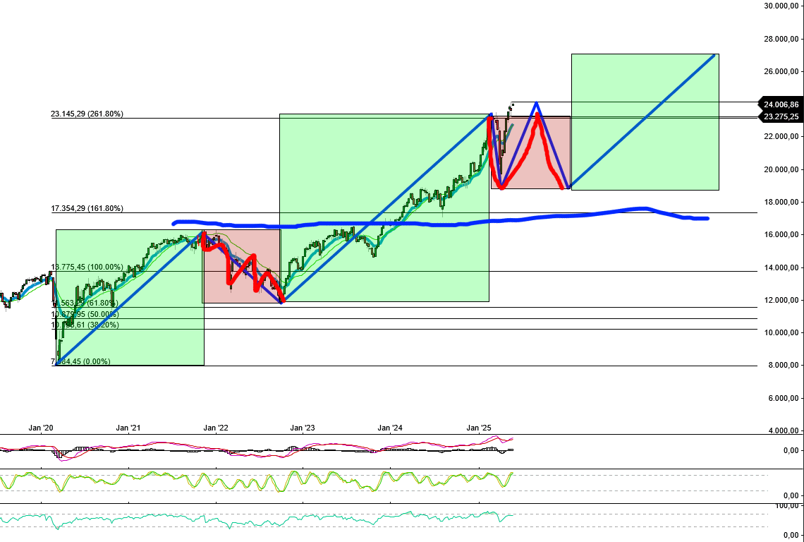 dax_weekly.png