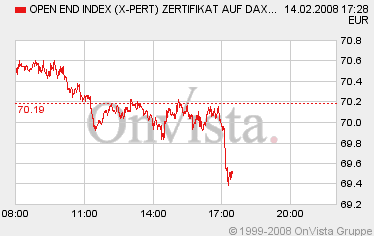 dax0214halb.gif