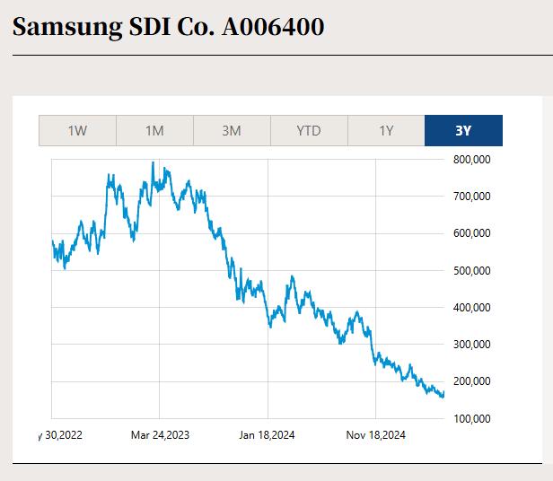 samsung_sdi.jpg