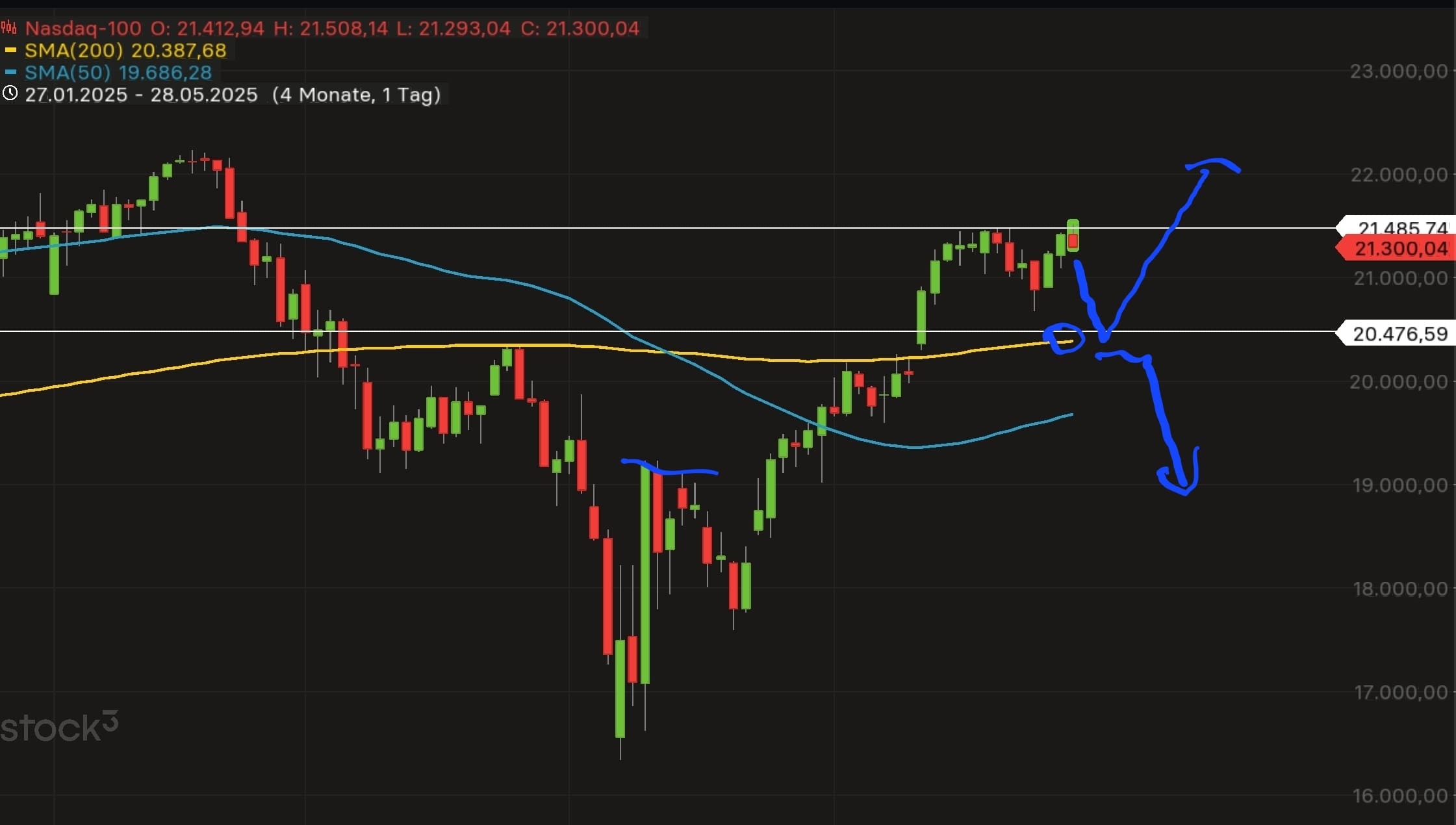 screenshot_20250528_215609_stock3-min.jpg