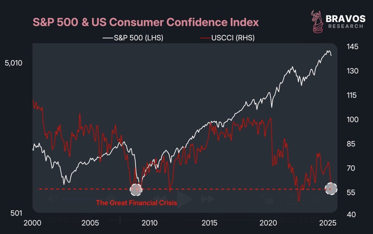 sp500-cci.jpg