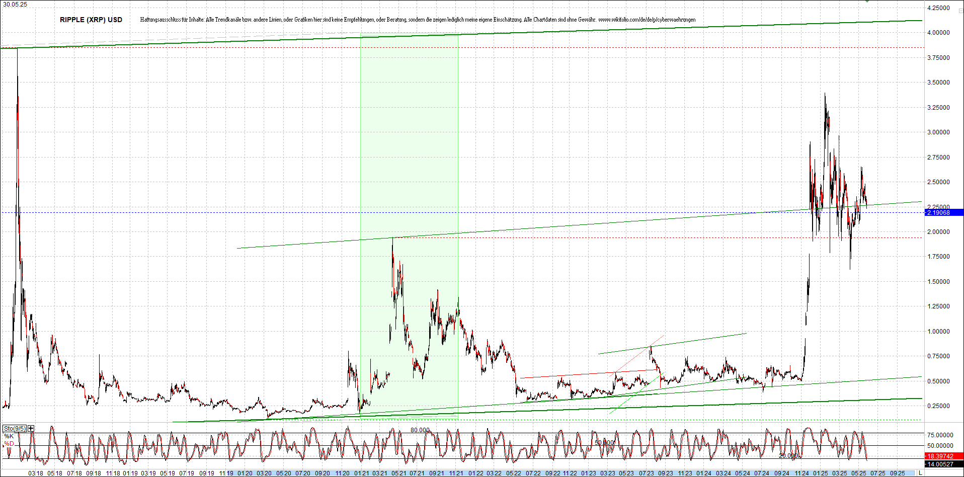 gold_chart_heute_am_morgen.png