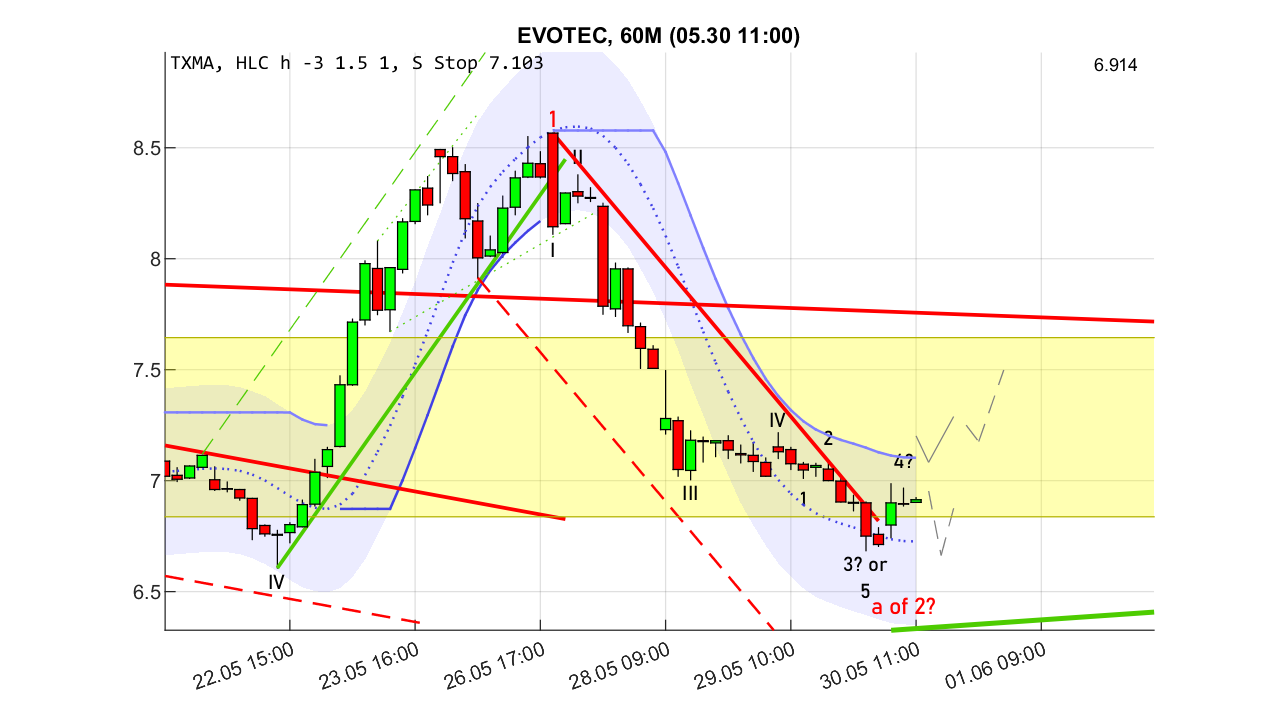 evotec_6_250530.png