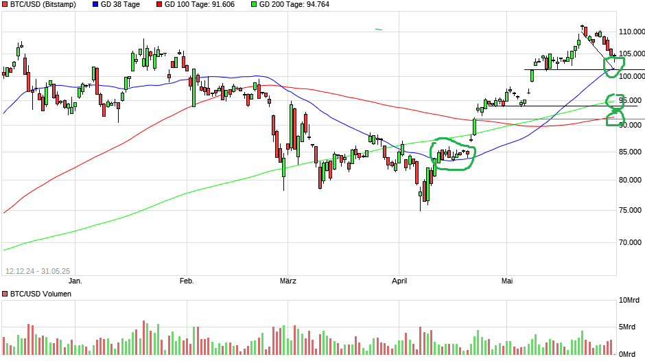 chart_free_btcusdbitcoinus-dollar.png