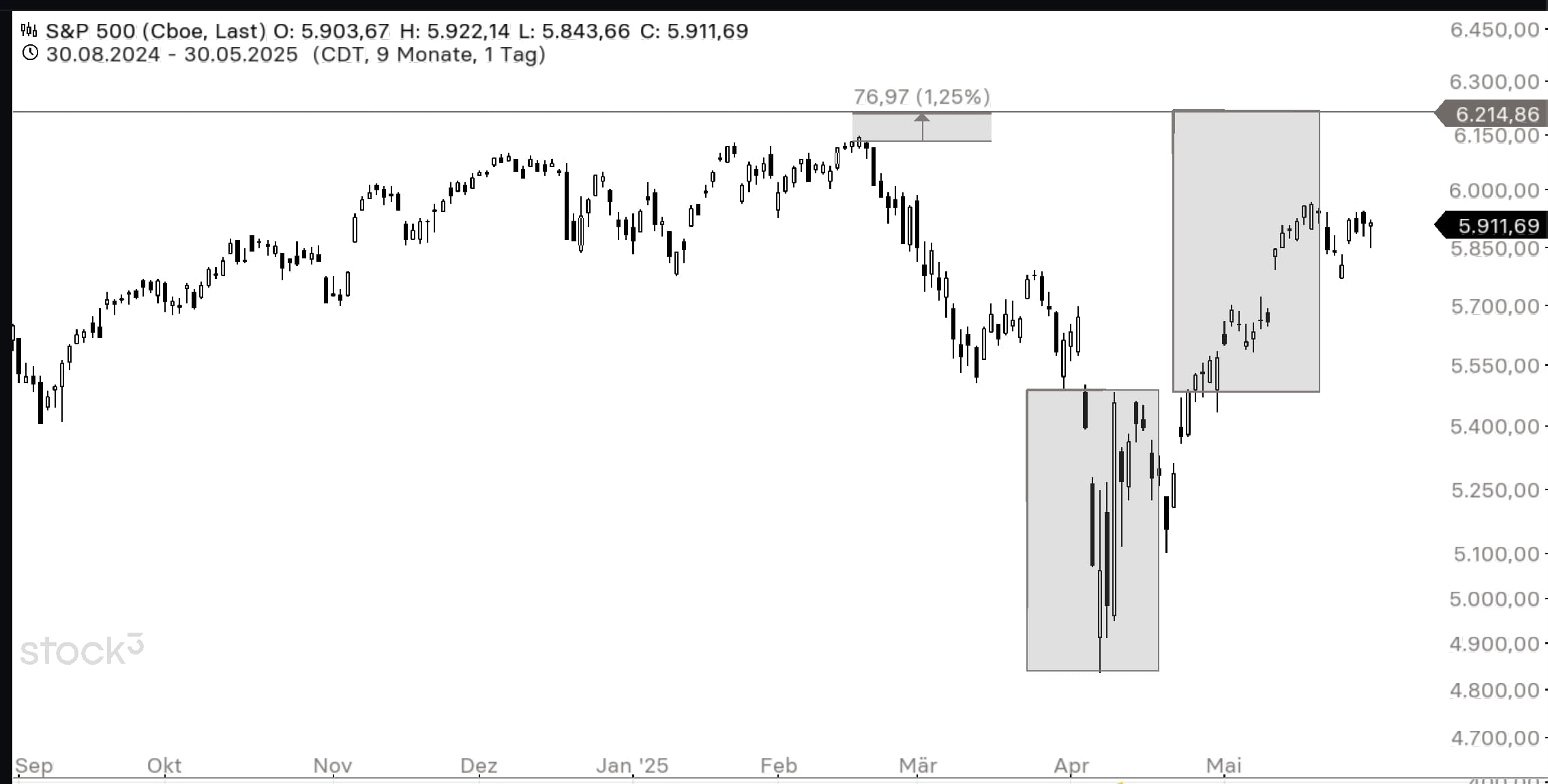 smartselect_20250601_231131_stock3-min.jpg