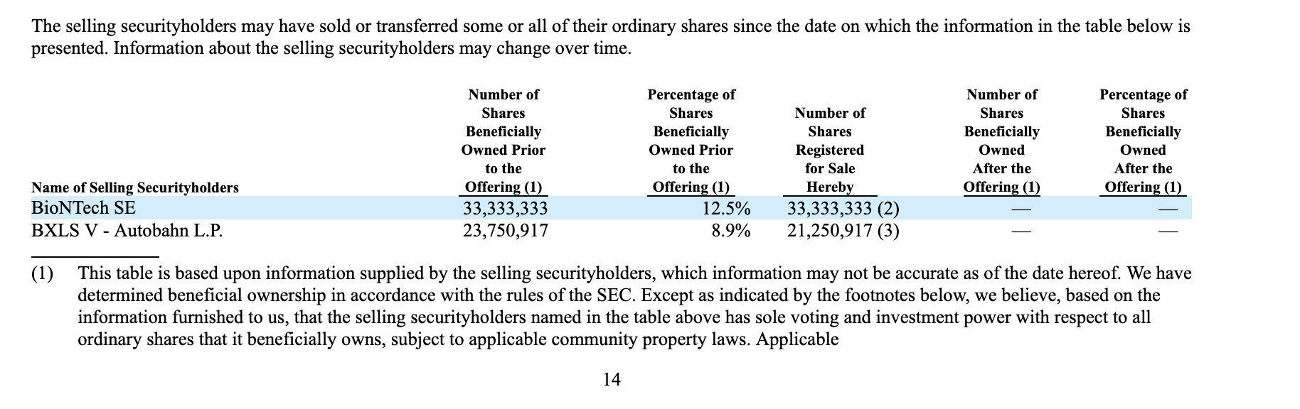 sec_filing_|_autolus_therapeutics_plc_p14.jpg