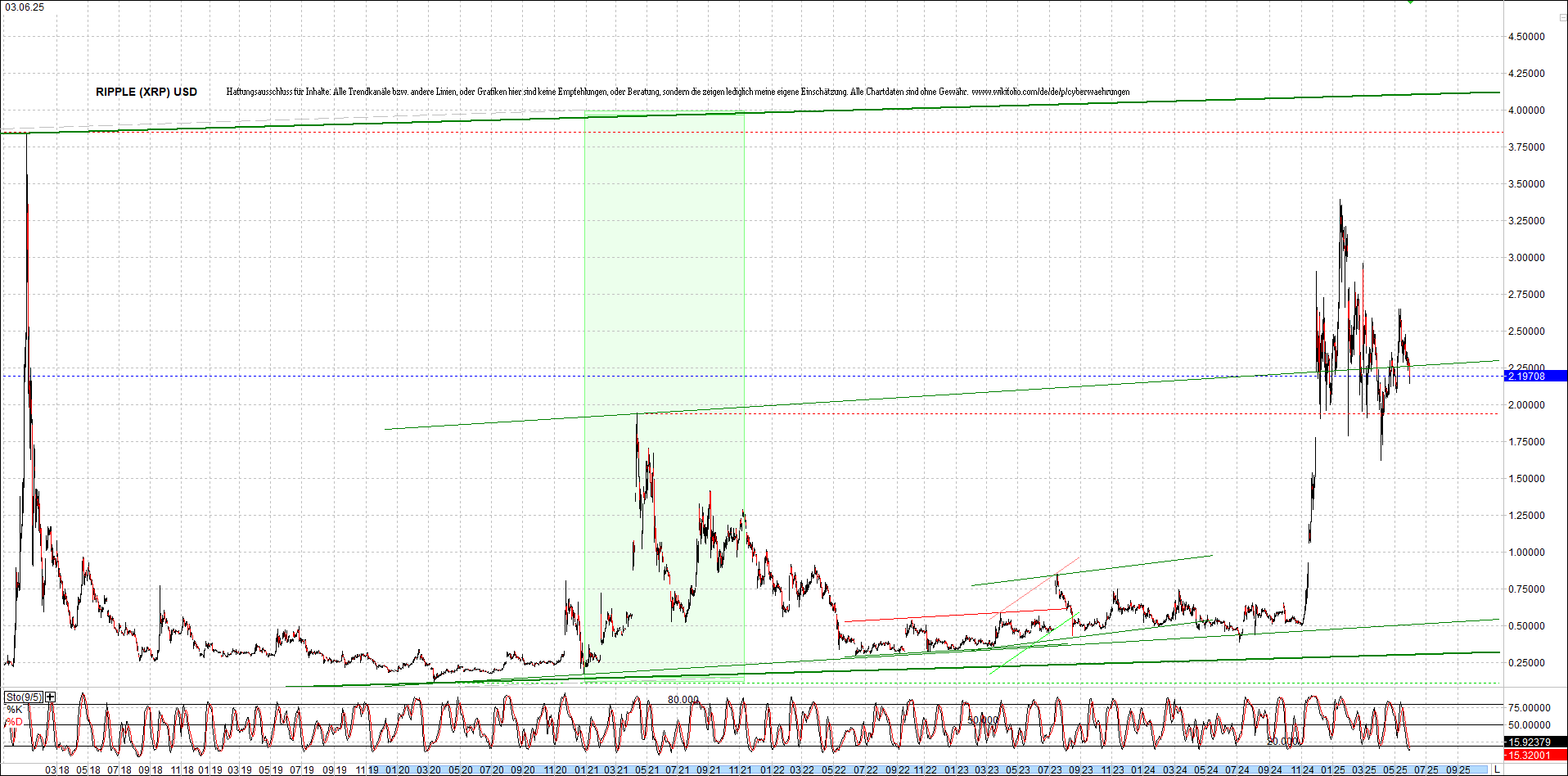ripple_(xrp)_chart_heute_morgen.png