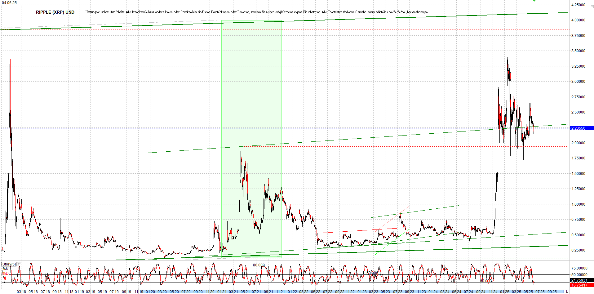 ripple_(xrp)_chart_heute_morgen.png