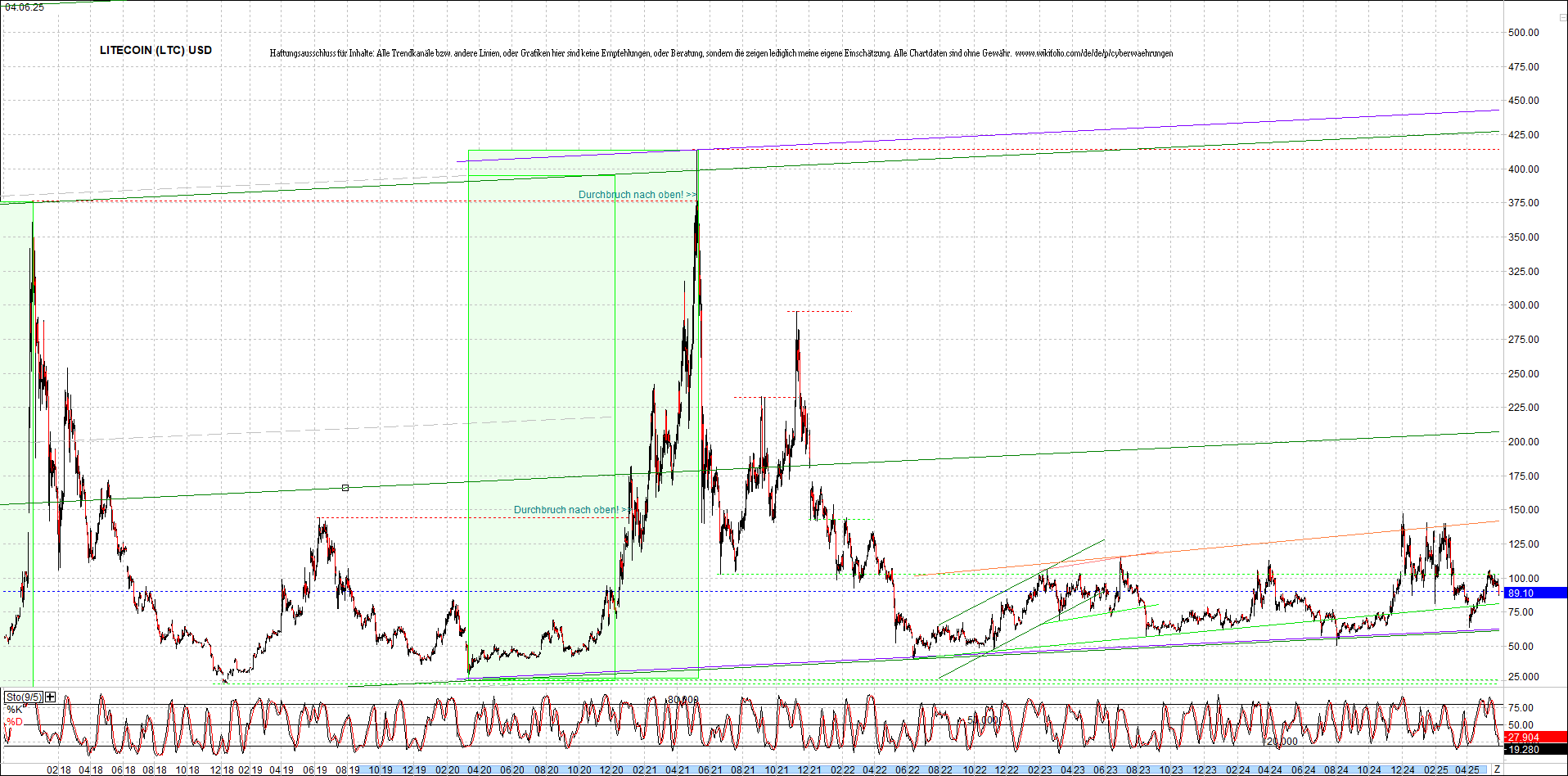 litecoin_(ltc)_chart_heute_morgen.png