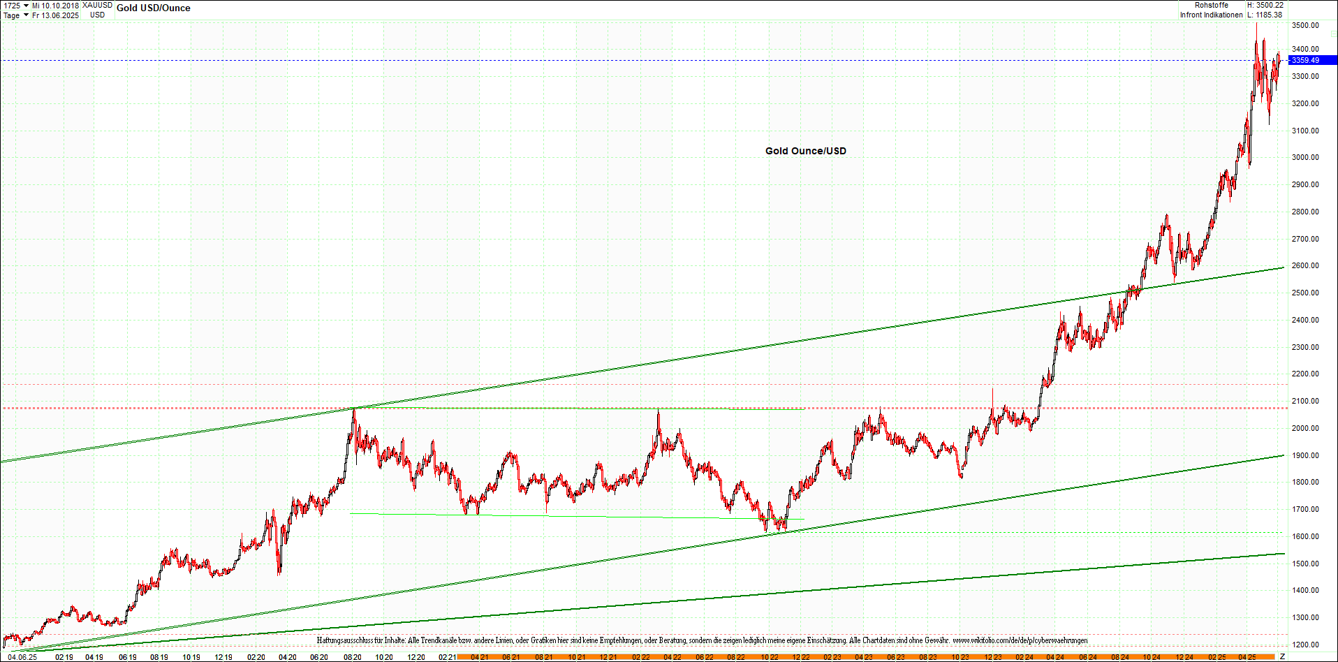 gold_chart_heute_mittag.png
