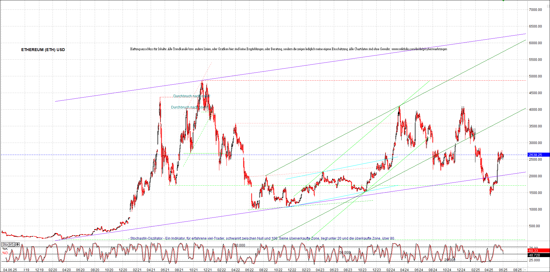 ethereum_chart_nachmittag.png