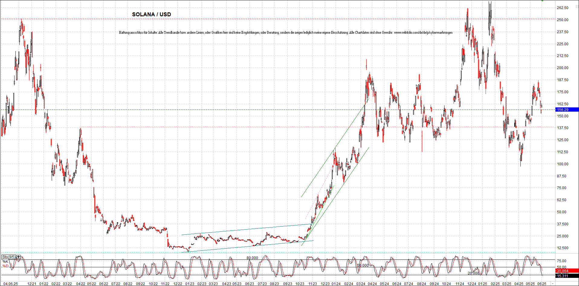 x_solana_usd_chart_(von_o.png