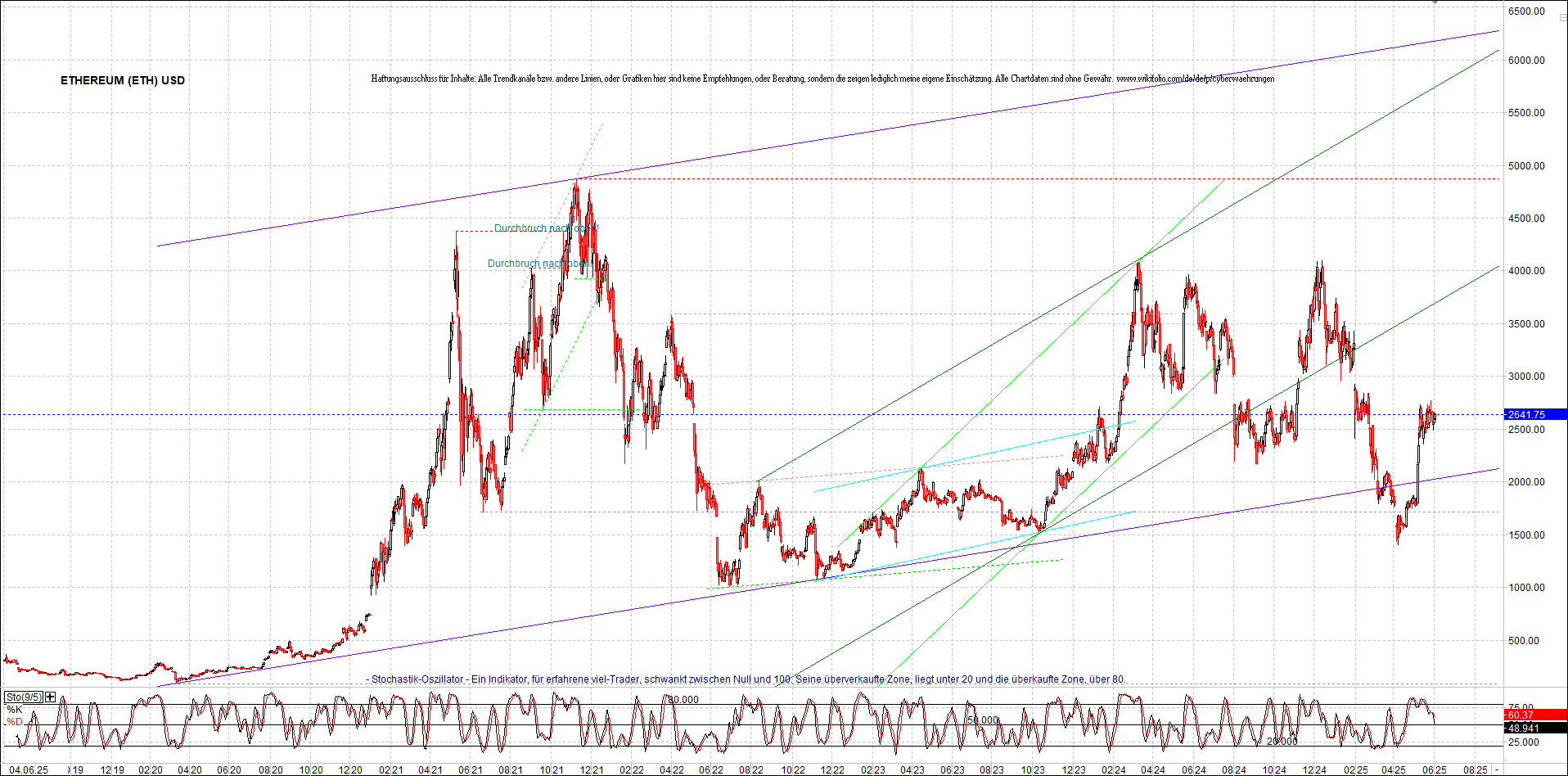 ethereum_chart_nachmittag.png