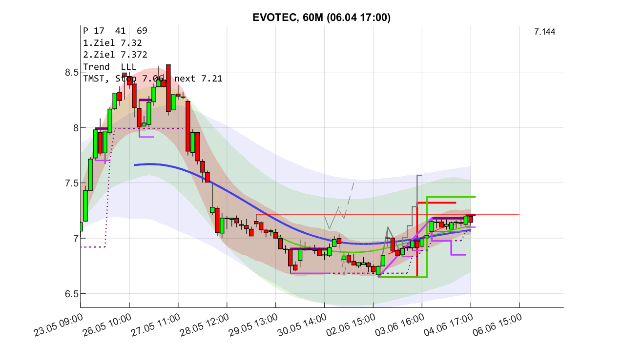 evotec_6_250604.png