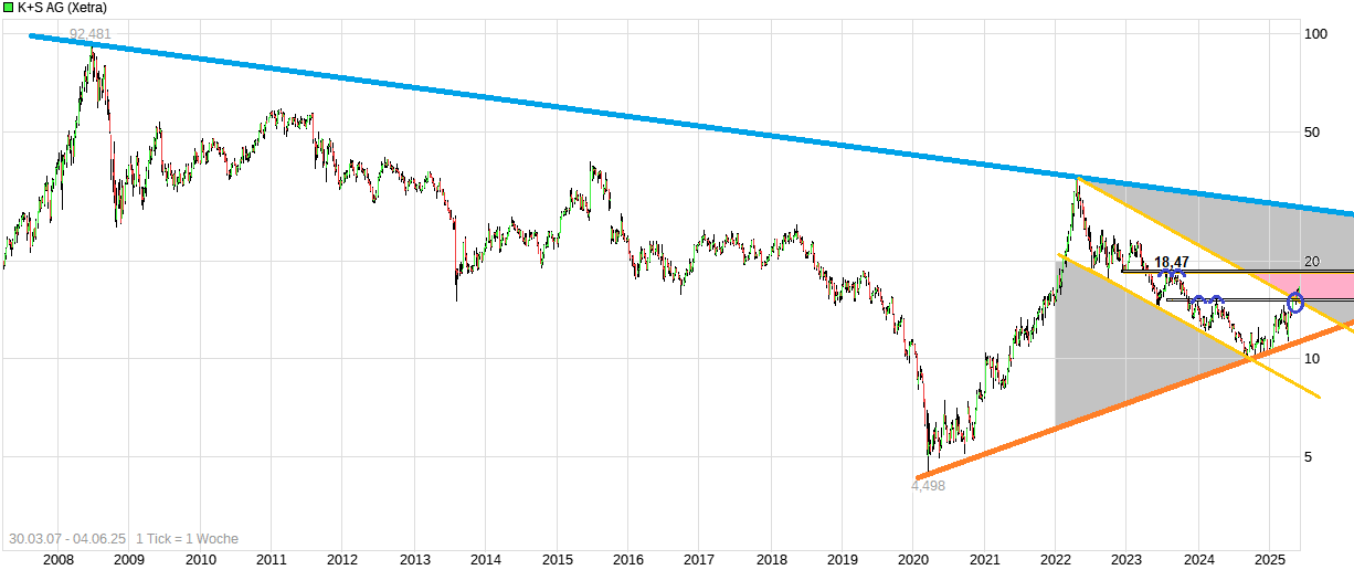 chart_free_ksag.png