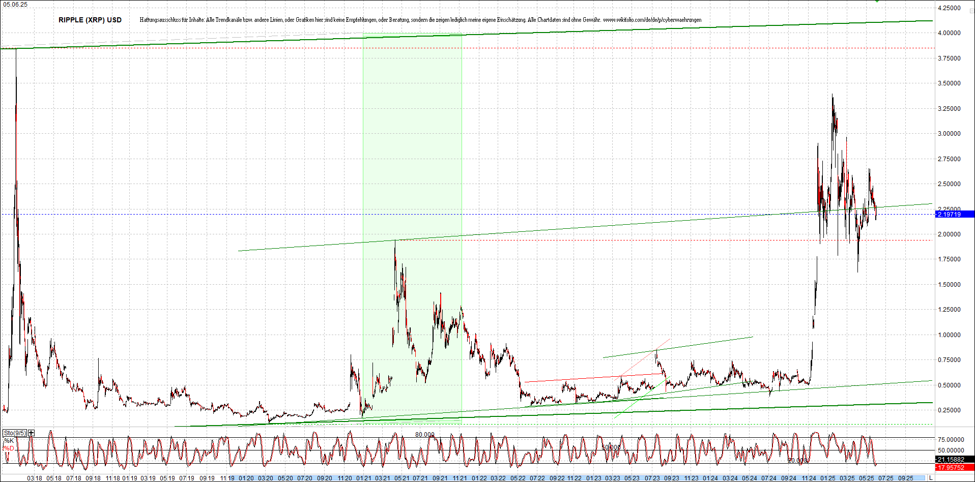 ripple_(xrp)_chart_heute_morgen.png