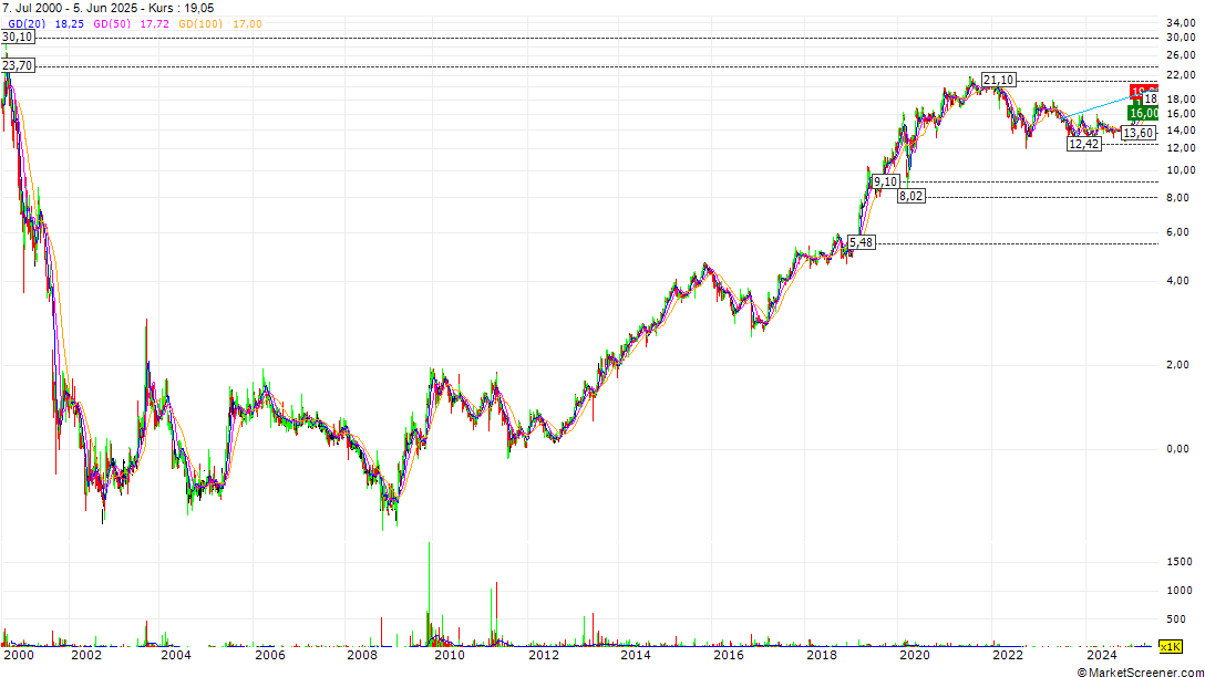 ivu_gesamtchart.gif