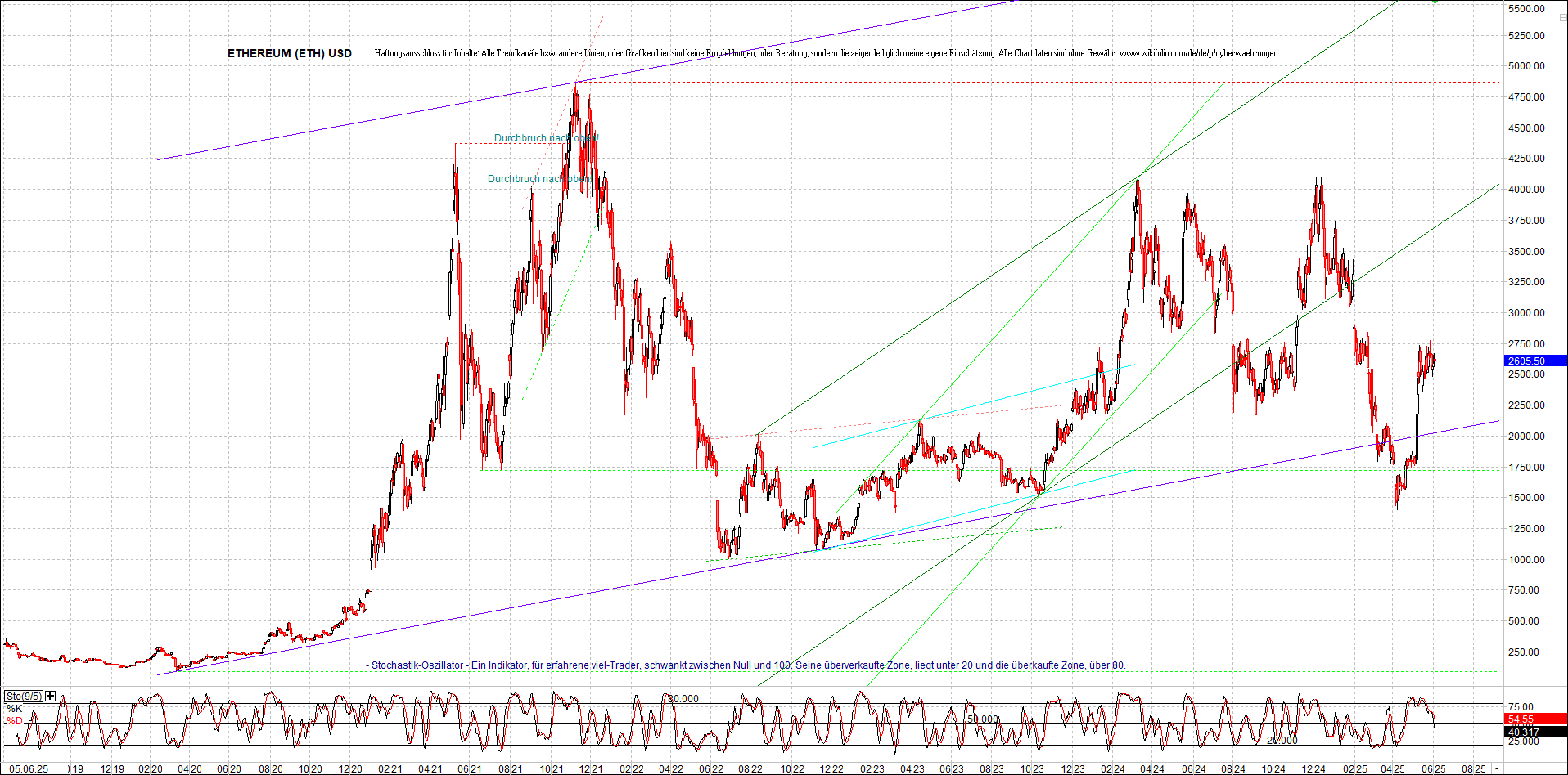 ethereum_chart_nachmittag.png
