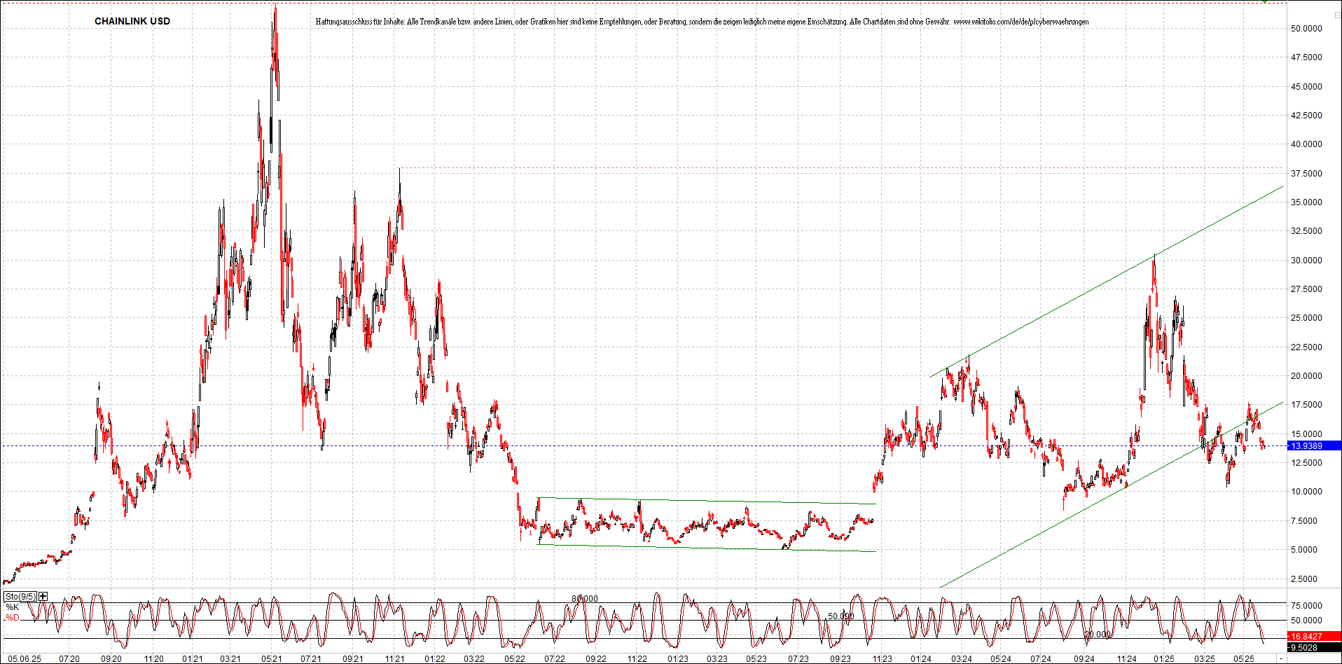 x_chainlink_usd_chart_(von_o.png