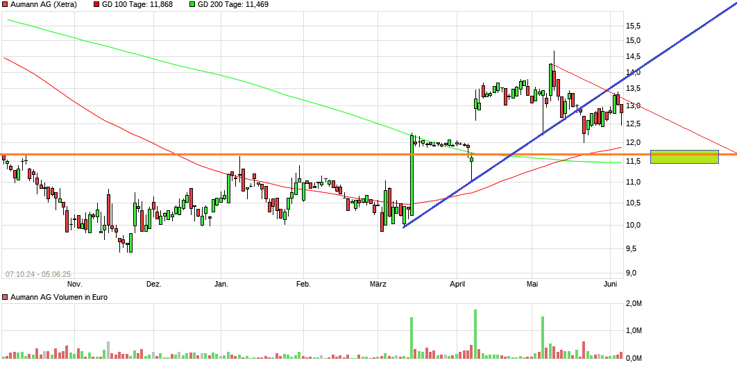 chart_free_aumannag8m.png