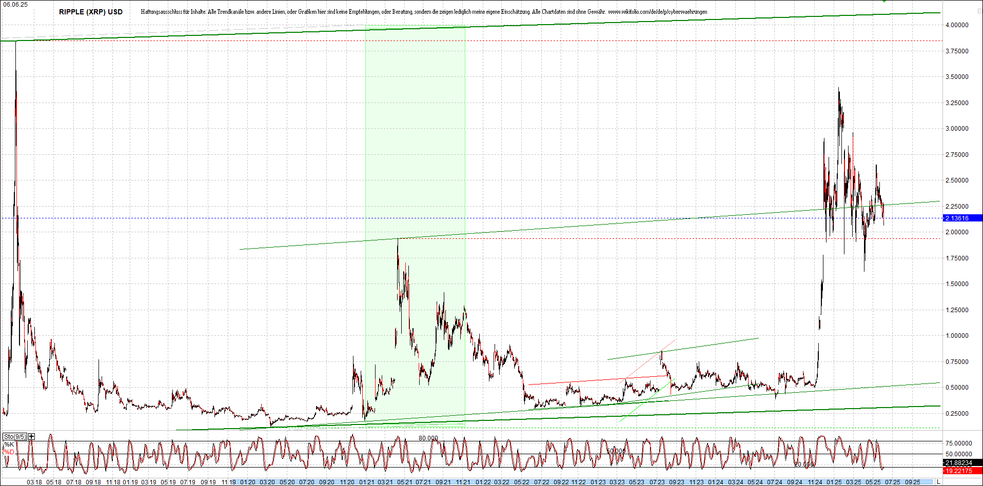 ripple_(xrp)_chart_heute_morgen.png