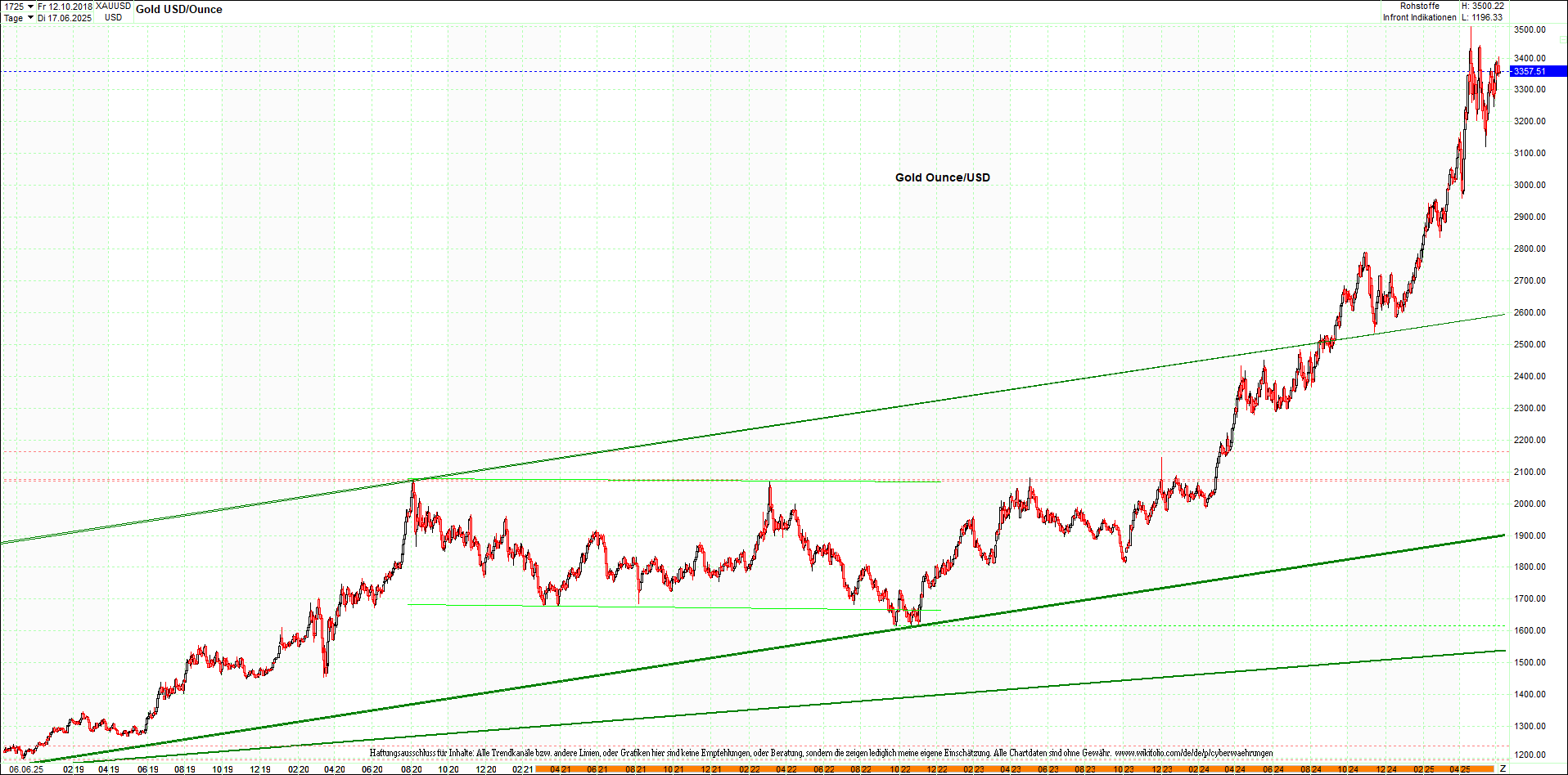 gold_chart_heute_mittag.png