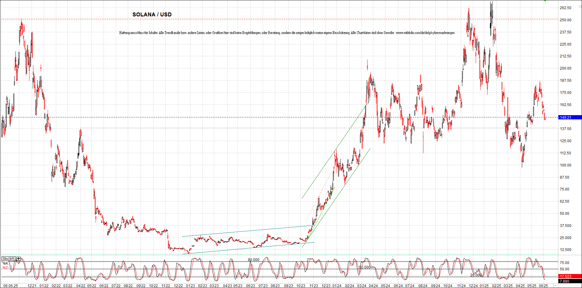 x_solana_usd_chart_(von_o.png