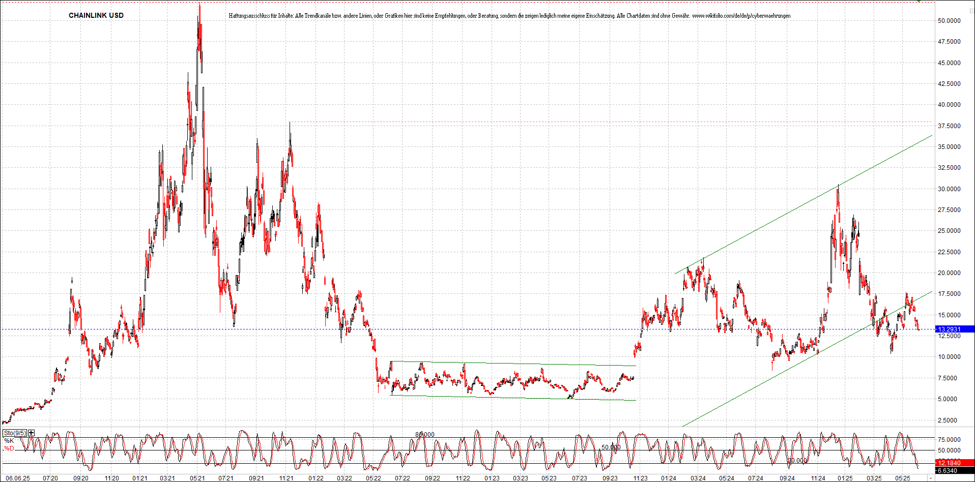 x_chainlink_usd_chart_(von_o.png