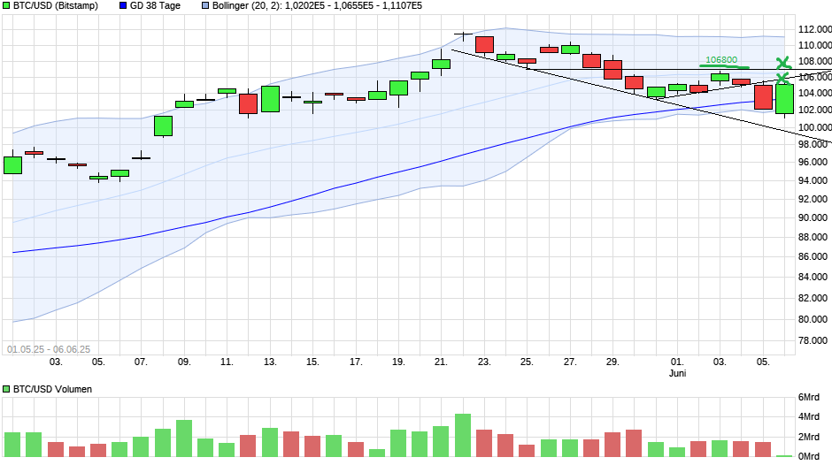 chart_free_btcusdbitcoinus-dollar(2).png