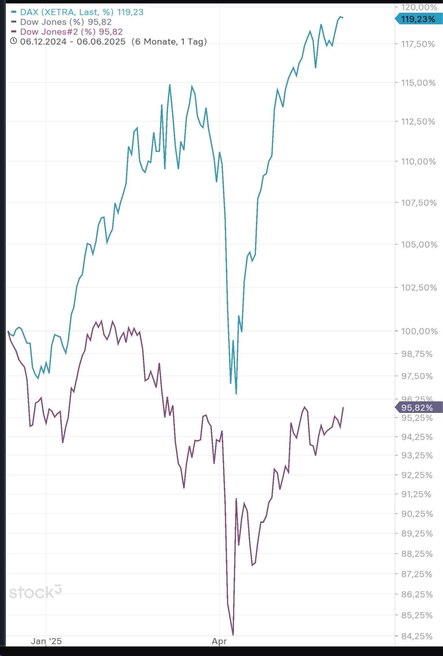 screenshot_20250607_152810_stock3-min.jpg